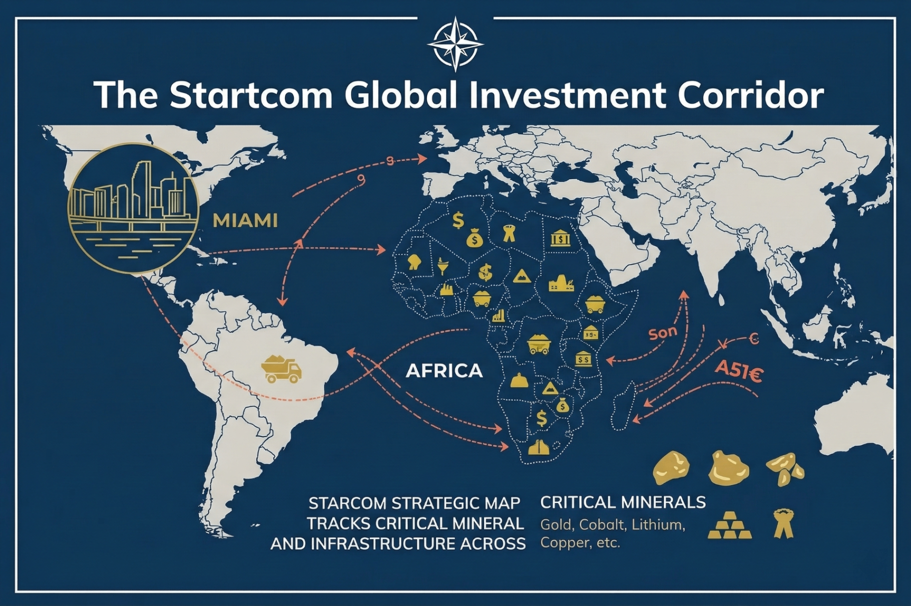 The Starcom Global Investment Corridor — strategic map tracking critical minerals and infrastructure across Africa, Miami, and global markets